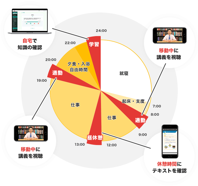 フォーサイトeラーニングManaBun