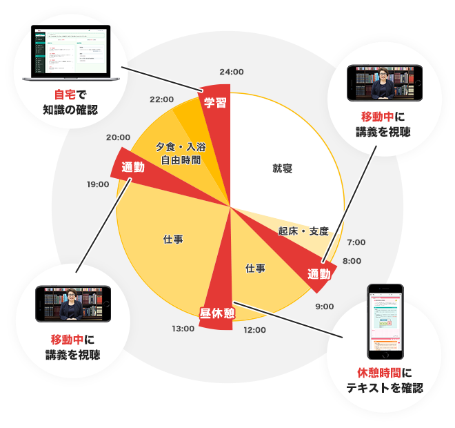 フォーサイトeラーニング