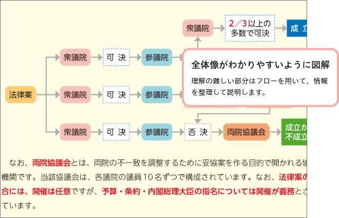 フォーサイトテキスト